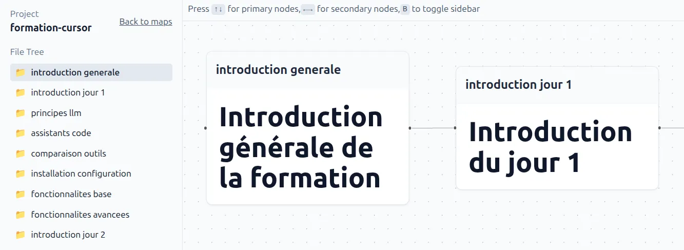 Format mindmap pour une formation