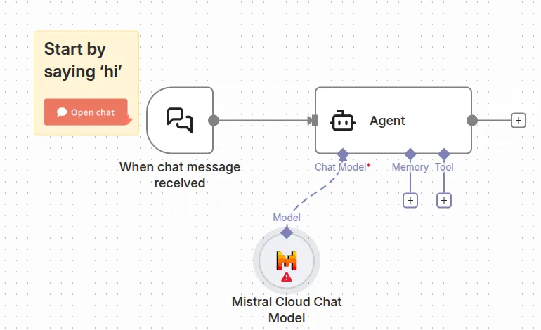 Illustration pour la formation n8n