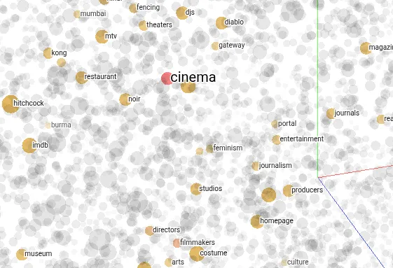 Mot-clé cinéma dans un nuage d'embeddings