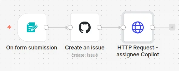 Workflow obtenu pour assigner Copilot à un ticket de bug