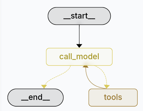 A ReAct agent with LangGraph