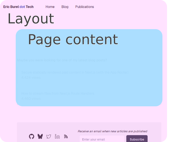 A layout in React